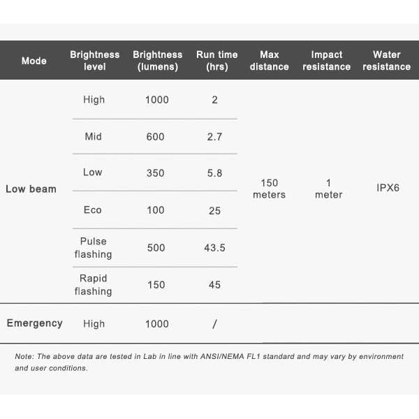 Ravemen CR 1000 Lumens Front Light