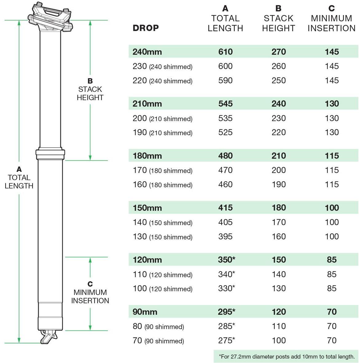 OneUp Components V3 Dropper Seat Post 180mm Travel, 30.9mm Diameter