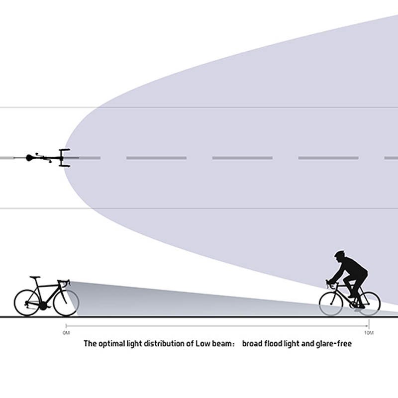Ravemen PR1000 Front Light