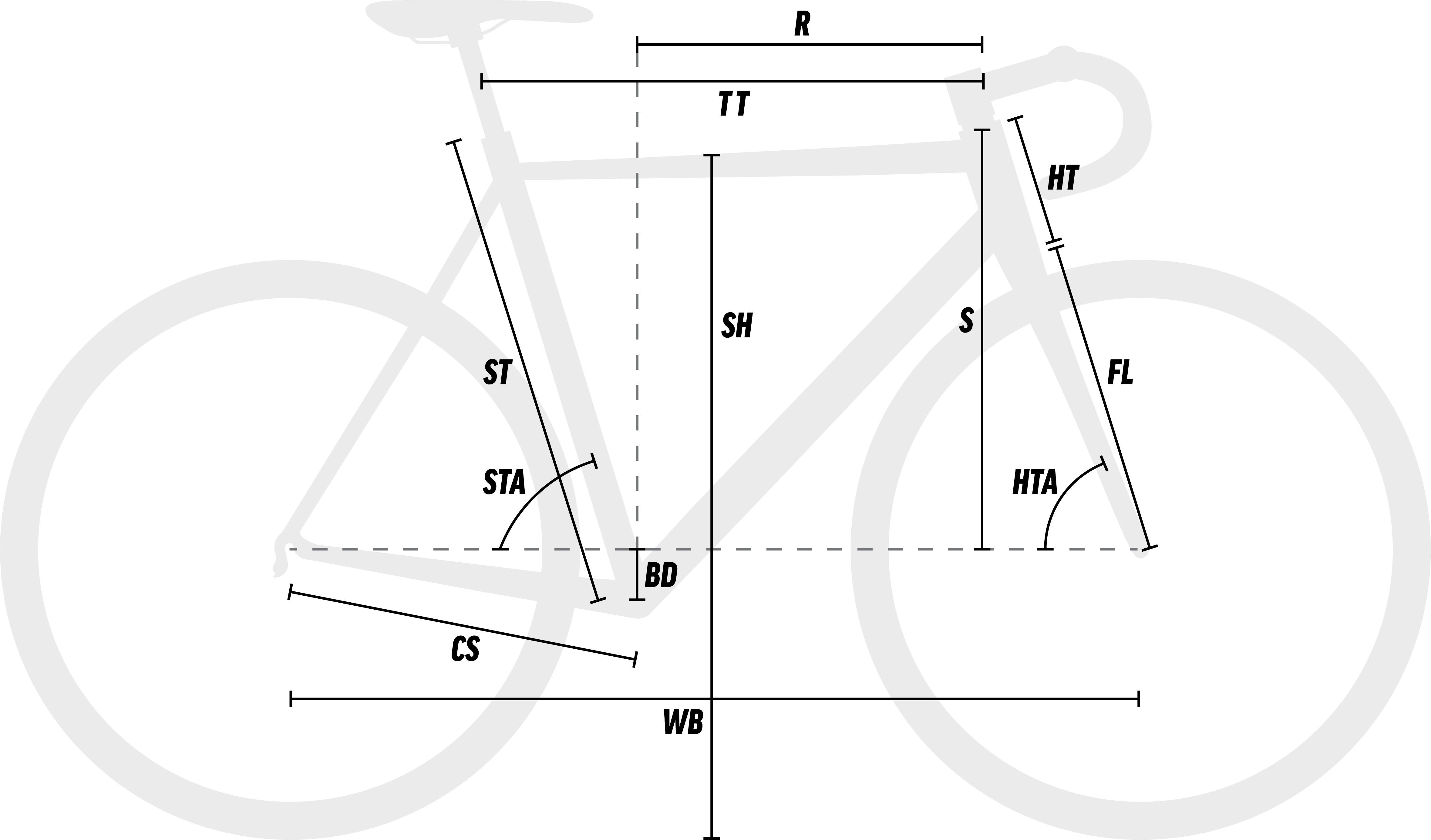 BMC RoadMachine 01 Two Road Bike Turquoise/White/Black geometry diagram