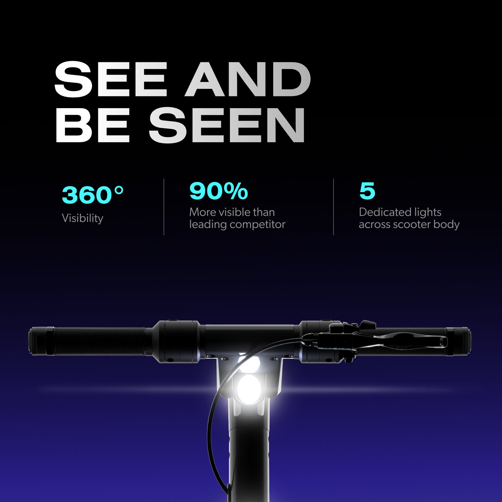 360 degree visibility, 90% more visible than leading competitor, 5 dedicated lights across scooter body