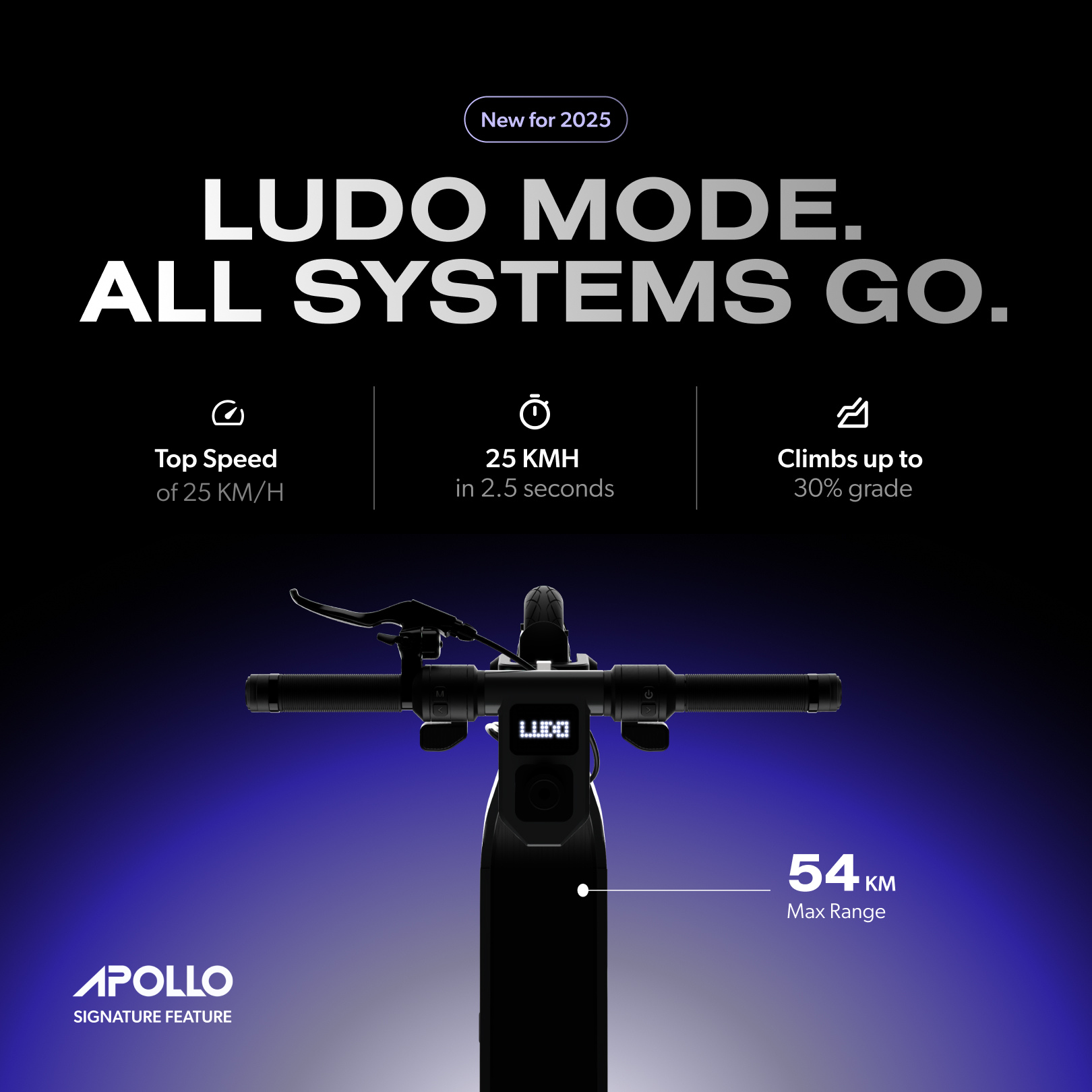 Apollo Ludo Mode: Top Speed 25kmh in 2.5 secs, Climbs up to 30% Grade, 54km Max Range