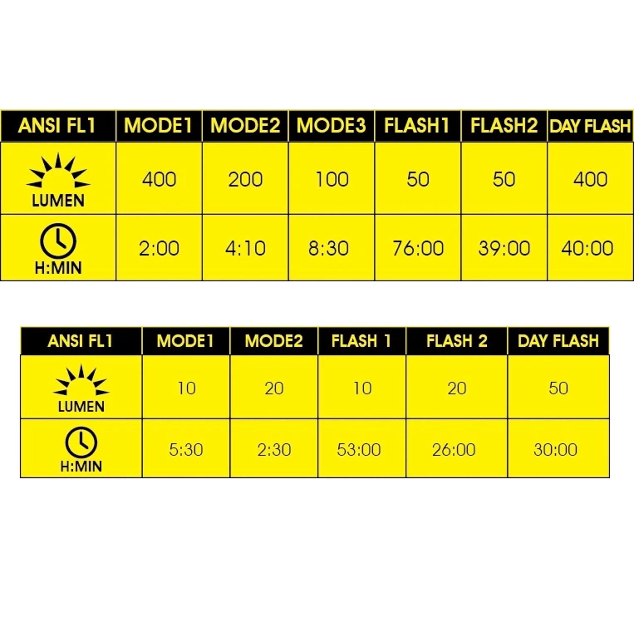 Moon Lepus Lite & Orion 400/50 Lumens Light Set