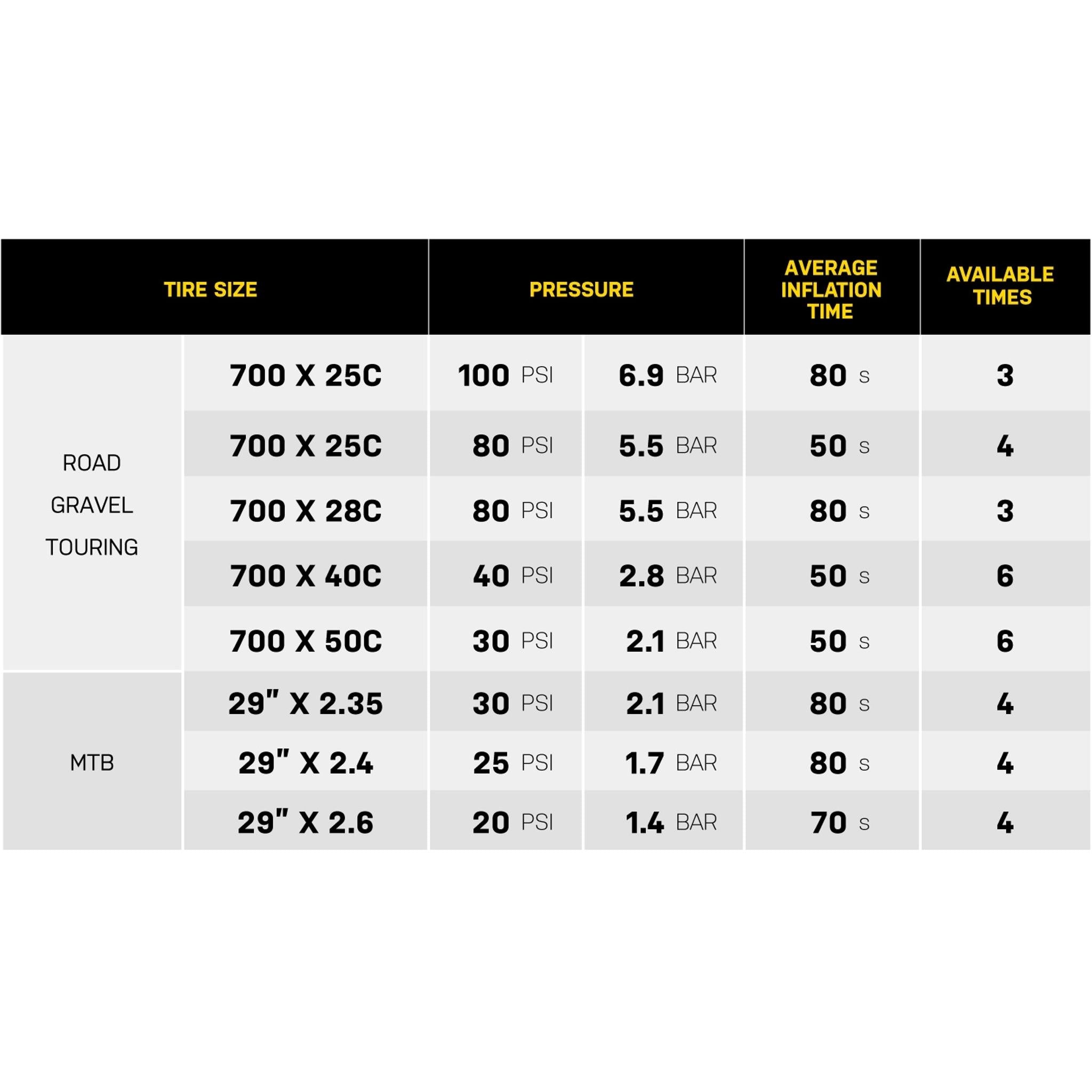 Topeak E-Booster Digital Mini Electric Bike Tyre Pump