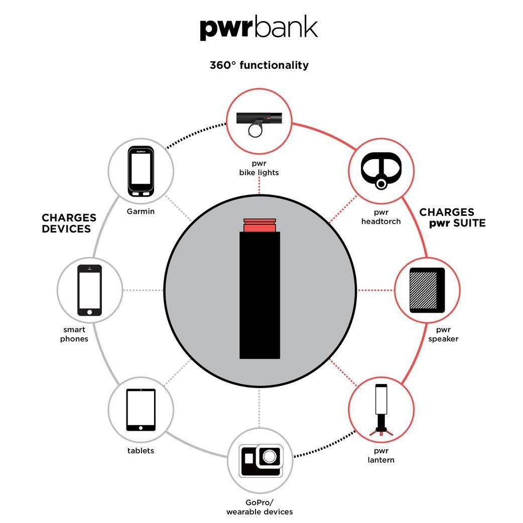 Knog PWR Road 600 Lumens Front Light