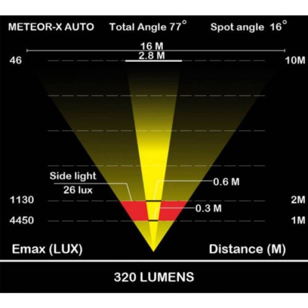 Moon Meteor-X Auto 500 Lumens Front Light