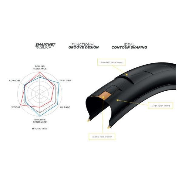 Pirelli P ZERO Velo Folding Road Tyre