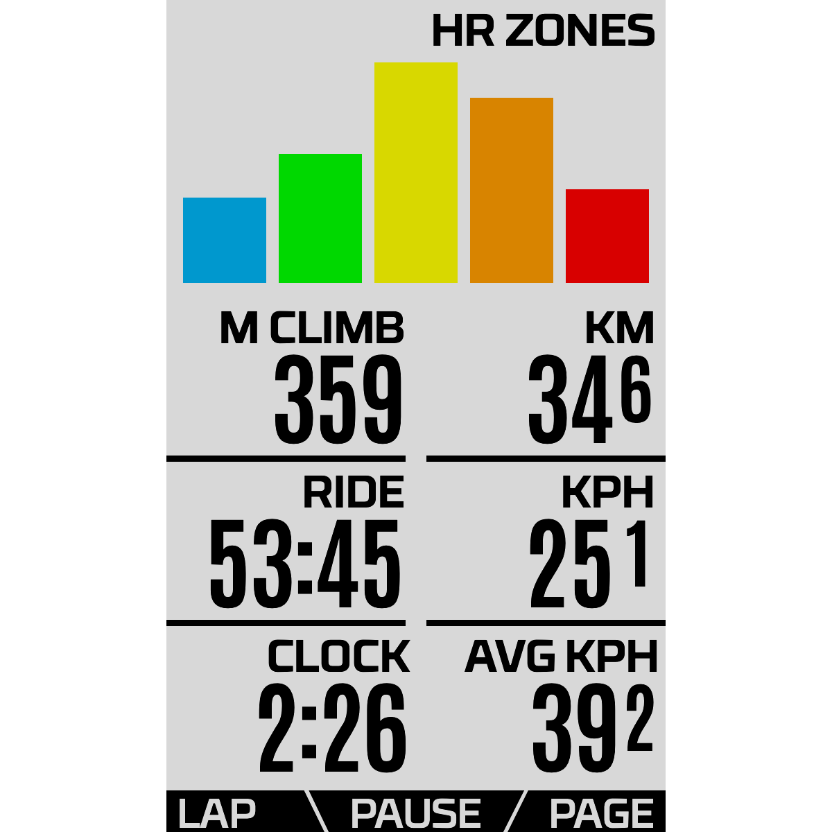 Wahoo ELEMNT Roam GPS Bike Computer
